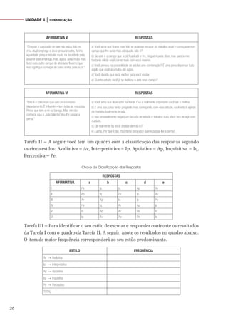 26
UNIDADE II │ COMUNICAÇÃO
AFIRMATIVA V RESPOSTAS
“Cheguei à conclusão de que não estou feliz no
meu atual emprego e devo procurar outro. Tenho
aguentado porque estudei muito na faculdade para
assumir este emprego, mas, agora, seria muito mais
feliz neste outro campo de atividade. Mesmo que
isso signifique começar de baixo e lutar para subir.”
a) Você acha que ficaria mais feliz se pudesse escapar do trabalho atual e começasse num
campo que lhe seria mais adequado, não é?
b) Se este é o campo que você ficará até o fim, ninguém pode dizer, mas parece-me
bastante válido você contar mais com você mesmo.
c) Você pensou na possibilidade de adotar uma combinação? É uma pena dispensar tudo
aquilo que você acumulou até agora.
d) Você decidiu que seria melhor para você mudar.
e) Quanto estudo você já se dedicou a este novo campo?
AFIRMATIVA VI RESPOSTAS
“Este é o cara novo que veio para o nosso
departamento. É influente – tem todas as respostas.
Pensa que tem o rei na barriga. Mas, ele não
conhece aqui o João Valente! Vou lhe passar a
perna.”
a) Você acha que deve estar na frente. Que é realmente importante você ser o melhor.
b) É uma boa coisa tentar progredir, mas começando com essa atitude, você estará agindo
de maneira totalmente errada.
c) Isso provavelmente exigirá um bocado de estudo e trabalho duro. Você terá de agir com
cuidado.
d) Ele realmente faz você desejar derrotá-lo?
e) Calma. Por que é tão importante para você querer passar-lhe a perna?
Tarefa II – A seguir você tem um quadro com a classificação das respostas segundo
os cinco estilos: Avaliativa – Av, Interpretativa – Ip, Apoiativa – Ap, Inquisitiva – Iq,
Perceptiva – Pe.
Chave de Classificação das Respostas
RESPOSTAS
AFIRMATIVA a b c d e
I Pe Ip Iq Ap Av
II Ap Iq Pe Ip Av
III Av Ap Iq Ip Pe
IV Pe Iq Av Ap Ip
V Ip Ap Av Pe Iq
VI Ip Av Ap Pe Iq
Tarefa III – Para identificar o seu estilo de escutar e responder confronte os resultados
da Tarefa I com o quadro da Tarefa II. A seguir, anote os resultados no quadro abaixo.
O item de maior frequência corresponderá ao seu estilo predominante.
ESTILO FREQUÊNCIA
Av → Avaliativa
Ip → Interpretativa
Ap → Apoiativa
Iq → Inquisitiva
Pe → Perceptiva
TOTAL
 
