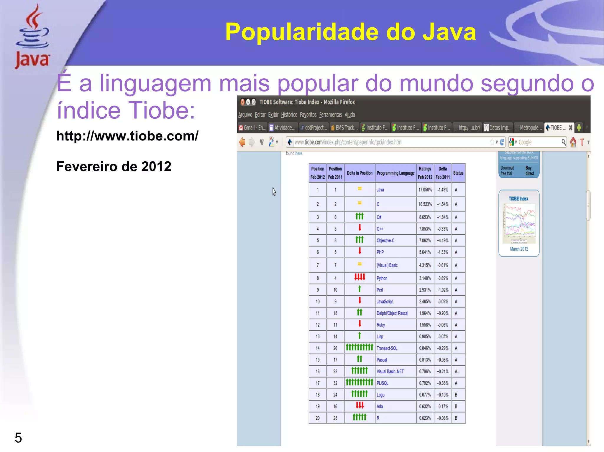 Popularidade do Java

    É a linguagem mais popular do mundo segundo o
    índice Tiobe:
    http://www.tiobe.com/

    Fevereiro de 2012




5
 