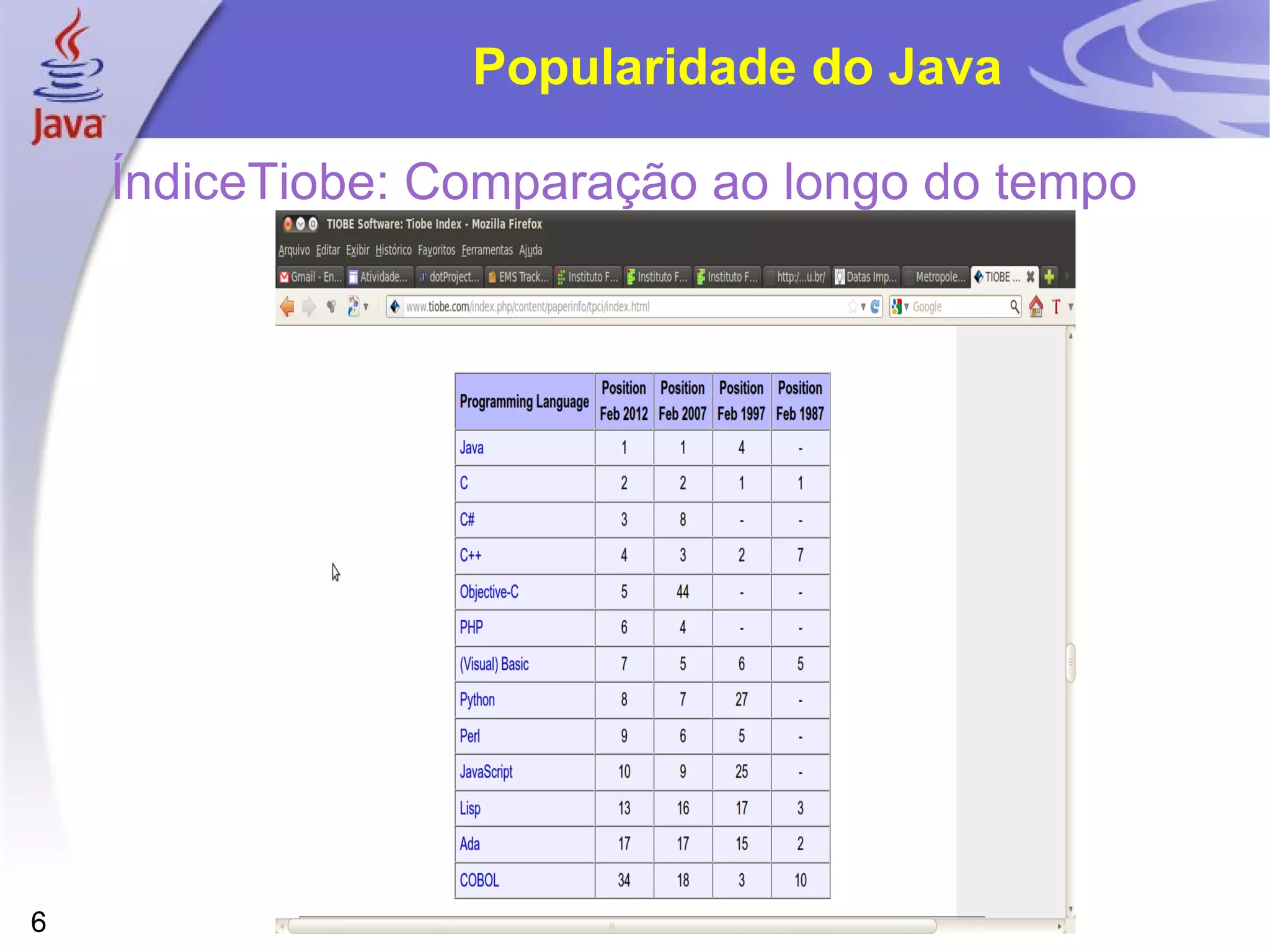Popularidade do Java

    ÍndiceTiobe: Comparação ao longo do tempo




6
 