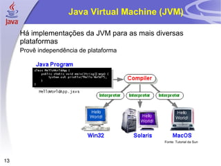 Java Virtual Machine (JVM)

     Há implementações da JVM para as mais diversas
     plataformas
     Provê independência de plataforma




                                             Fonte: Tutorial da Sun




13
 