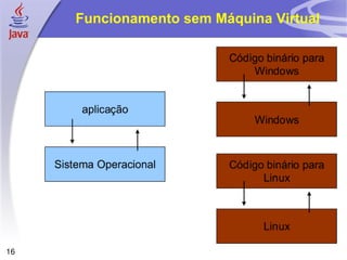 Funcionamento sem Máquina Virtual




16
 