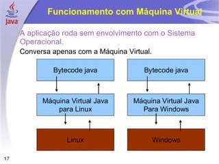 Funcionamento com Máquina Virtual

     A aplicação roda sem envolvimento com o Sistema
     Operacional.
     Conversa apenas com a Máquina Virtual.




17
 