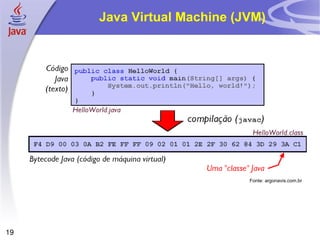 Java Virtual Machine (JVM)




                            Fonte: argonavis.com.br




19
 