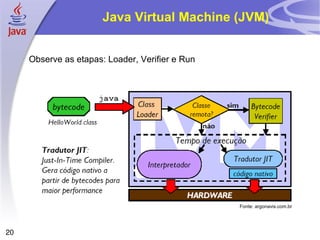 Java Virtual Machine (JVM)


     Observe as etapas: Loader, Verifier e Run




                                                 Fonte: argonavis.com.br




20
 