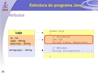 Estrutura do programa Java

     Atributos


                                class Loja
          Loja                  {
                                  // Atributos
      id : int
                                  int id;
      sigla : String
                                  String sigla, descricao;
      descricao : String
                                    // Métodos
     stringLoja() : String          String stringLoja() { ... }

                                }




25
 