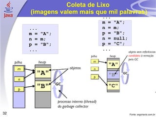Coleta de Lixo
     (imagens valem mais que mil palavras)
                           ...
                           m =   "A";
     ...                   n =   m;
     m = "A";              p =   "B";
     n = m;                n =   null;
     p = "B";              p =   "C";
     ...                   ...




32                                       Fonte: argonavis.com.br
 