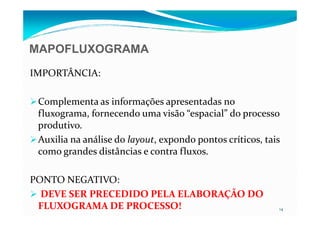 MAPOFLUXOGRAMA
IMPORTÂNCIA:
Complementa as informações apresentadas no
fluxograma, fornecendo uma visão “espacial” do processo
14
fluxograma, fornecendo uma visão “espacial” do processo
produtivo.
Auxilia na análise do layout, expondo pontos críticos, tais
como grandes distâncias e contra fluxos.
PONTO NEGATIVO:
DEVE SER PRECEDIDO PELA ELABORAÇÃO DO
FLUXOGRAMA DE PROCESSO!
 