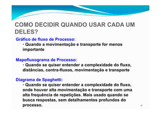 COMO DECIDIR QUANDO USAR CADA UM
DELES?
Gráfico de fluxo de Processo:
• Quando a movimentação e transporte for menos
importante
16
Mapofluxograma de Processo:
• Quando se quiser entender a complexidade do fluxo,
distâncias, contra-fluxos, movimentação e transporte
Diagrama de Spaghetti:
• Quando se quiser entender a complexidade do fluxo,
onde houver alta movimentação e transporte com uma
alta frequência de repetições. Mais usado quando se
busca respostas, sem detalhamentos profundos do
processo.
 