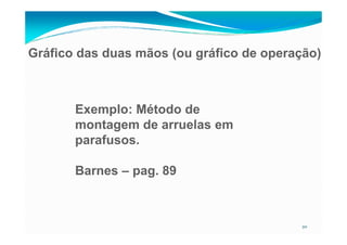 Gráfico das duas mãos (ou gráfico de operação)
Exemplo: Método de
montagem de arruelas em
20
montagem de arruelas em
parafusos.
Barnes – pag. 89
 