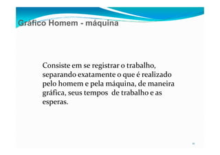 Gráfico Homem - máquina
Consiste em se registrar o trabalho,
separando exatamente o que é realizado
21
separando exatamente o que é realizado
pelo homem e pela máquina, de maneira
gráfica, seus tempos de trabalho e as
esperas.
 
