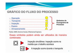 GRÁFICO DO FLUXO DO PROCESSO
Símbolos do
Fluxograma de
Processo
– Operação
– Transporte
– Inspeção
– Espera
7
– Armazenamento
Padrão: ASME (Amerinan Society of Mechanical Engineers)
Inspeção simultânea: inspeção ocorre na
medida que o trabalho acontece
Esses símbolos podem ainda ser utilizados de maneira
combinada:
A inspeção ocorre durante o transporte
 