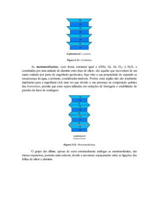 Al
Si
Al
Si
Al
Si
Al
Si
Argilomineral : caolinita
Figura 3.11 - Caolinitas
As montmorilonitas, com forma estrutural igual a (OH)4 Si8 Al4 O20 n H2O, e
constituídas por uma unidade de alumínio entre duas de silício, são aquelas que necessitam de um
maior cuidado por parte do engenheiro geotécnico, haja visto a sua propriedade de expandir-se
em presença da água, e portanto, consideradas instáveis. Porém, estas argilas não são totalmente
impróprias para a engenharia civil, uma vez que devido a sua presença na composição química
das bentonitas, permite que estas sejam utilizadas em vedações de barragens e estabilidade de
paredes de furos de sondagem.
Si
Al
Si
Si
Al
Si
Si
Al
Si
Al
Si
Argilomineral :
montmorilonita
Figura 3.12 - Montmorilonitas
O grupo das ilitas, apesar de serm estruturalmente análogas as montmorilonitas, são
menos expansivas, portanto mais estáveis, devido a um menor espaçamento entre as ligações das
folhas de silício e alumínio.
 
