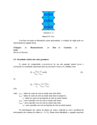 Si
Al
Si
Si
Al
Si
Si
Al
Si
Argilomineral : ilita
Figura 3.13 - Ilitas
Com base em todas as informações acima apresentadas, a evolução da argila pode ser
representada da seguinte forma:
Feldspato  Montmorilonita  Ilita  Caolinita 
óxido
(Rocha de Basalto)
3.9 - Densidade relativa dos solos granulares
O estado de compacidade (consistência) de um solo granular natural (areia e
pedregulho) é comumente expressado pela sua densidade relativa Dr, definida como:
` D
e e
e e
x
r
max
max min



( ) 100 (9)
ou
D x
r
dmax
d
d dmin
dmax dmin





 
 
(10)
onde: emax = índice de vazios do solo no estado mais solto (fofo);
emin = índice de vazios do solo no estado mais denso (compacto);
e = índice de vazios de um depósito de solo na estado natural;
dmax = peso específico seco do solo no estado mais denso;
dmim = peso específico seco do solo no estado mais solto;
d = peso espesífico seco de um depósito de solo na estado natural;
Na determinação dos valores de índices de vazios, confronta-se com o problema da
determinação dos volumes de sólidos (e = Vv/Vs). Diante desta dificuldade, a segunda expressão
 