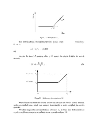 45
0
LC
VOLUME
PESO
Figura 3.6 - Definição de LC
Este limite é definido pela seguinte expressão, levando-se em consideração
, a e s:
LC = (a/s - 1/) 100
(4)
Através da figura 3.7, pode-se obter o LC através da própria definição do teor de
umidade:
LC h
V V
Ps
a
 

1 2
 (5)
(V o l. c á p s u la )
(V o l. p a s tilh a )
V
V
P
P
P s P
1
V
2
1
Figura 3.7 - Gráfico para determinação do LC
O ensaio consiste em moldar-se uma amostra de solo com um elevado teor de umidade,
sendo em seguida levada à estufa para secagem, determinando-se assim a umidade da amostra
contraída.
O volume da pastilha correspondente ao solo seco, V2, é obtido pelo deslocamento do
mercúrio medido em uma proveta graduada, como mostrado na figura 3.8.
 