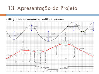 13. Apresentação do Projeto
- Diagrama de Massas e Perfil do Terreno:
 