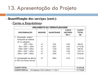 13. Apresentação do Projeto
- Quantificação dos serviços (cont.):
- Cortes e Empréstimos:
 