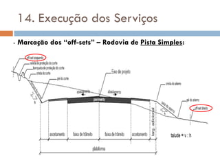 14. Execução dos Serviços
- Marcação dos “off-sets” – Rodovia de Pista Simples:
 