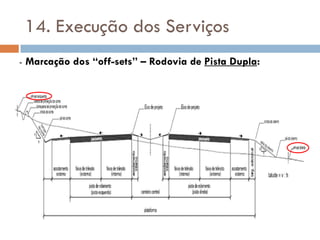 14. Execução dos Serviços
- Marcação dos “off-sets” – Rodovia de Pista Dupla:
 