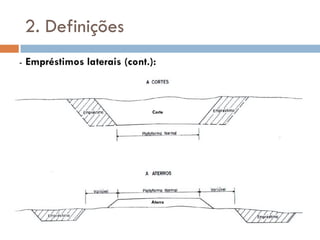 2. Definições
- Empréstimos laterais (cont.):
Corte
Aterro
 