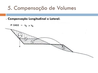 5. Compensação de Volumes
- Compensação Longitudinal e Lateral:
 