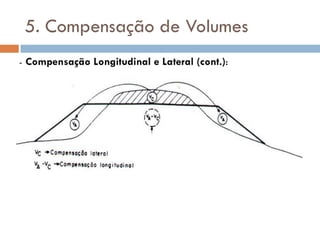 5. Compensação de Volumes
- Compensação Longitudinal e Lateral (cont.):
 