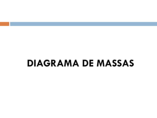 DIAGRAMA DE MASSAS
 