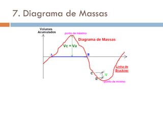 7. Diagrama de Massas
 
