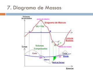 7. Diagrama de Massas
 