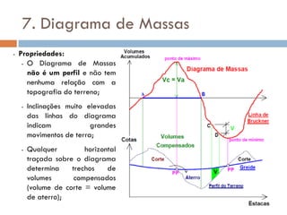 7. Diagrama de Massas
- Propriedades:
- O Diagrama de Massas
não é um perfil e não tem
nenhuma relação com a
topografia do terreno;
- Inclinações muito elevadas
das linhas do diagrama
indicam grandes
movimentos de terra;
- Qualquer horizontal
traçada sobre o diagrama
determina trechos de
volumes compensados
(volume de corte = volume
de aterro);
 