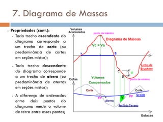 7. Diagrama de Massas
- Propriedades (cont.):
- Todo trecho ascendente do
diagrama corresponde a
um trecho de corte (ou
predominância de cortes
em seções mistas);
- Todo trecho descendente
do diagrama corresponde
a um trecho de aterro (ou
predominância de aterros
em seções mistas);
- A diferença de ordenadas
entre dois pontos do
diagrama mede o volume
de terra entre esses pontos;
 