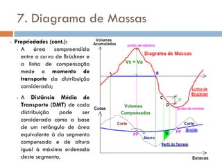 7. Diagrama de Massas
- Propriedades (cont.):
- A área compreendida
entre a curva de Brückner e
a linha de compensação
mede o momento de
transporte da distribuição
considerada;
- A Distância Média de
Transporte (DMT) de cada
distribuição pode ser
considerada como a base
de um retângulo de área
equivalente à do segmento
compensado e de altura
igual à máxima ordenada
deste segmento.
 