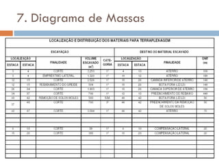 7. Diagrama de Massas
 