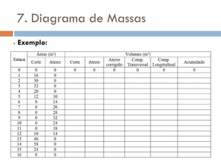 7. Diagrama de Massas
- Exemplo:
 