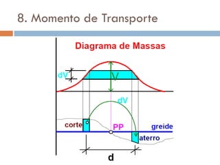 8. Momento de Transporte
 