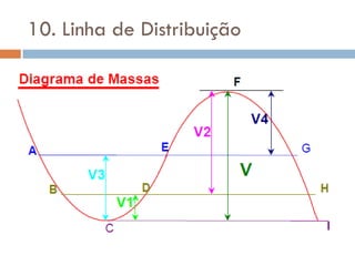 10. Linha de Distribuição
 
