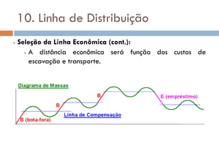 10. Linha de Distribuição
- Seleção da Linha Econômica (cont.):
- A distância econômica será função dos custos de
escavação e transporte.
 