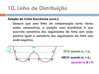 10. Linha de Distribuição
- Seleção da Linha Econômica (cont.):
- Sempre que uma linha de compensação corta várias
ondas consecutivas, a posição mais econômica é que
acarreta somatória dos seguimentos da linha com onda
positiva igual a somatória dos seguimentos da linha com
onda negativa.
 