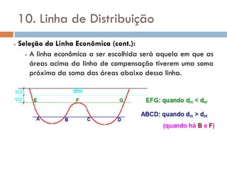 10. Linha de Distribuição
- Seleção da Linha Econômica (cont.):
- A linha econômica a ser escolhida será aquela em que as
áreas acima da linha de compensação tiverem uma soma
próxima da soma das áreas abaixo dessa linha.
 