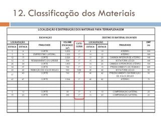 12. Classificação dos Materiais
 