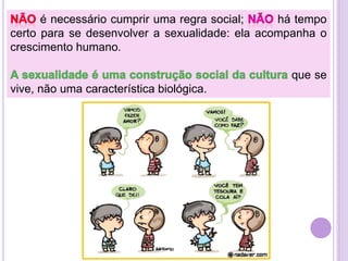 é necessário cumprir uma regra social;
há tempo
certo para se desenvolver a sexualidade: ela acompanha o
crescimento humano.
que se
vive, não uma característica biológica.

 