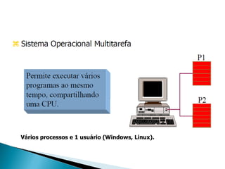 Vários processos e 1 usuário (Windows, Linux). 