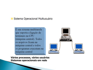 Vários processos, vários usuários Sistemas operacionais em rede 