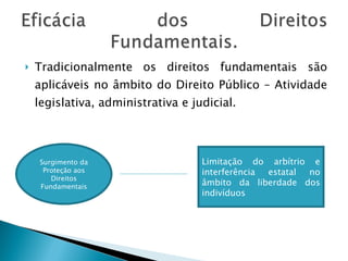 Tradicionalmente os direitos fundamentais são aplicáveis no âmbito do Direito Público – Atividade legislativa, administrativa e judicial. Surgimento da Proteção aos Direitos Fundamentais Limitação do arbítrio e interferência estatal no âmbito da liberdade dos indivíduos 