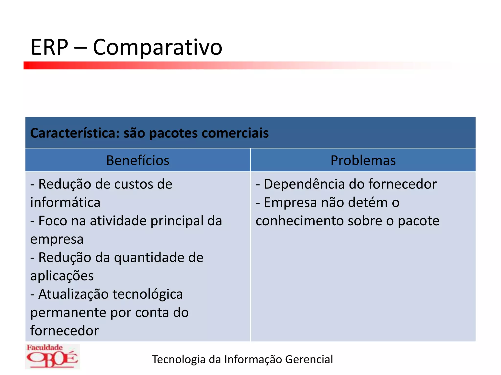 ERP – BenefíciosDiminuição do retrabalho, eliminando processos redundantesMelhoria do planejamento e alocação de recursosAumento de competitividade, visto que o mercado está utilizando essa tecnologia e os retardatários terão maior dificuldade de conquistar clientesOtimização do fluxo de informações e da qualidade das mesmas dentro da organização (eficiência)