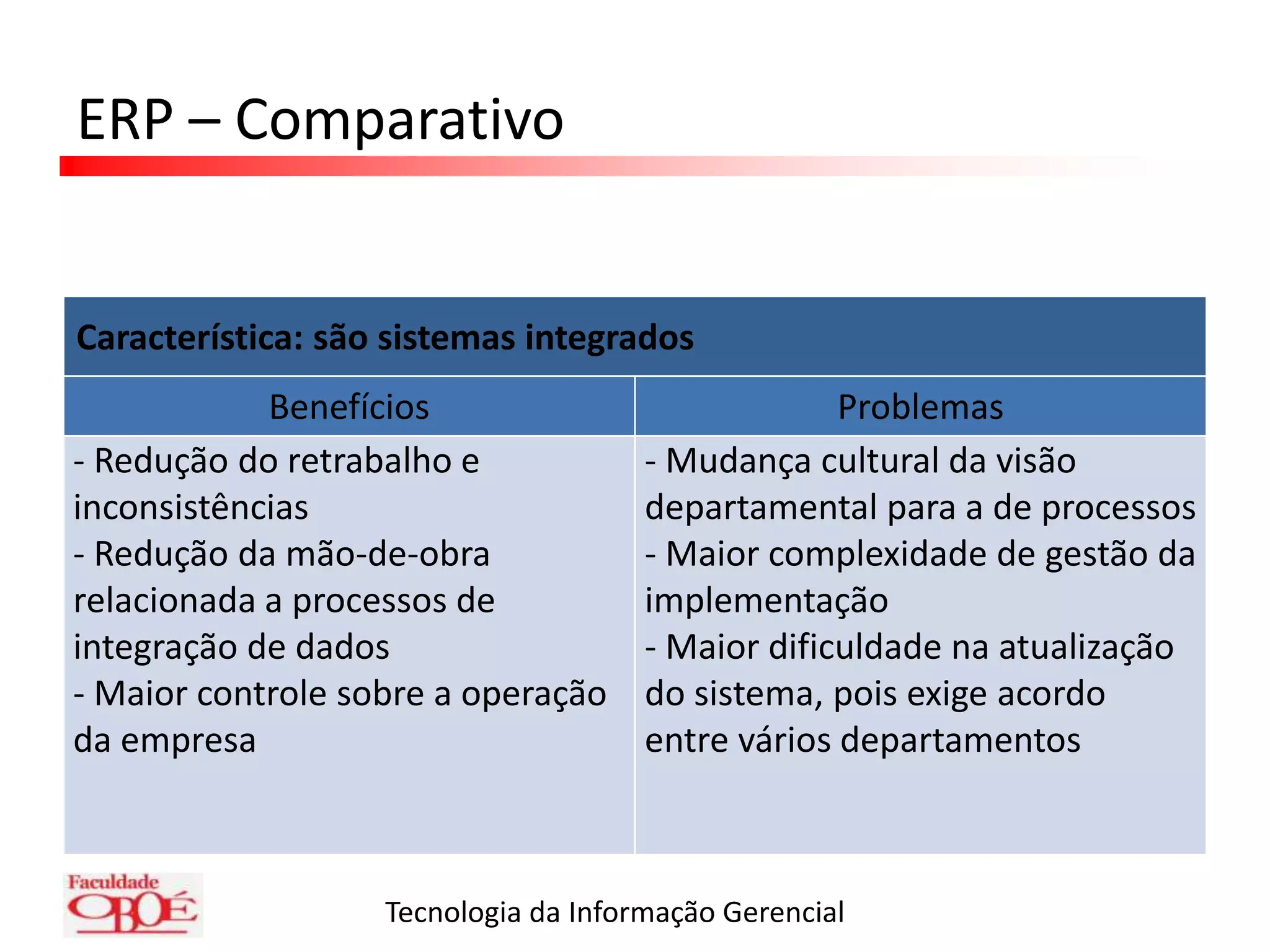 ERP – Comparativo