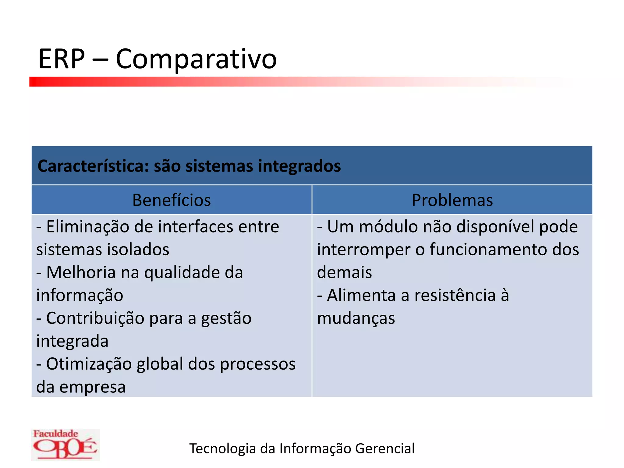 ERP – Comparativo
