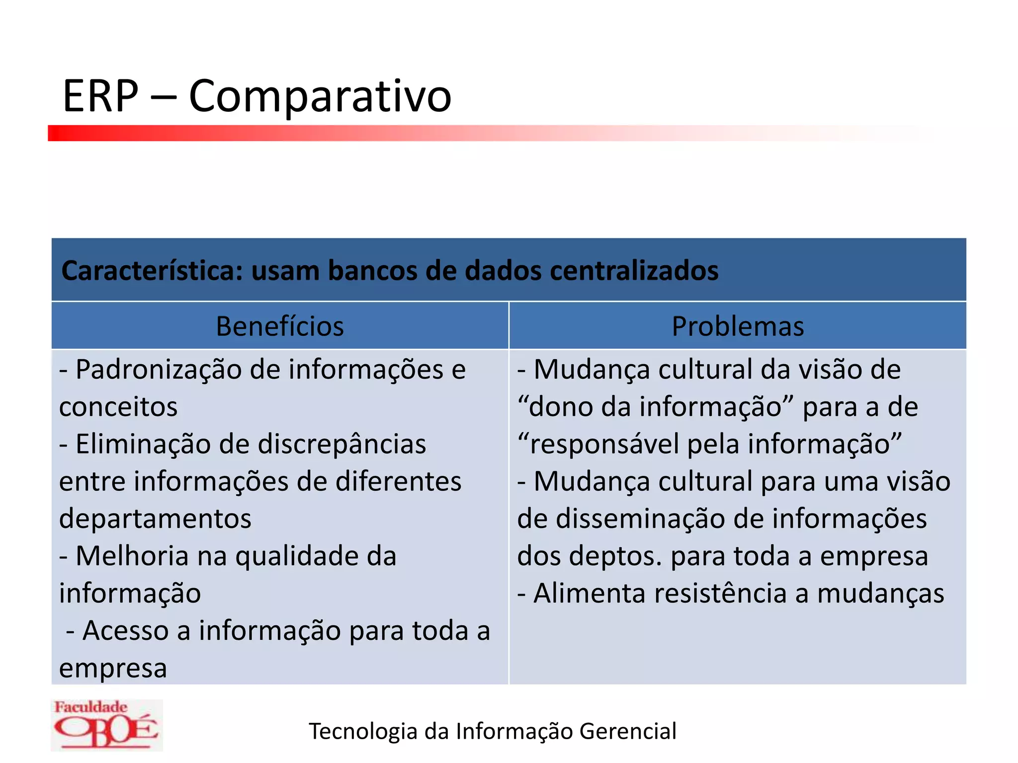 ERP – Comparativo