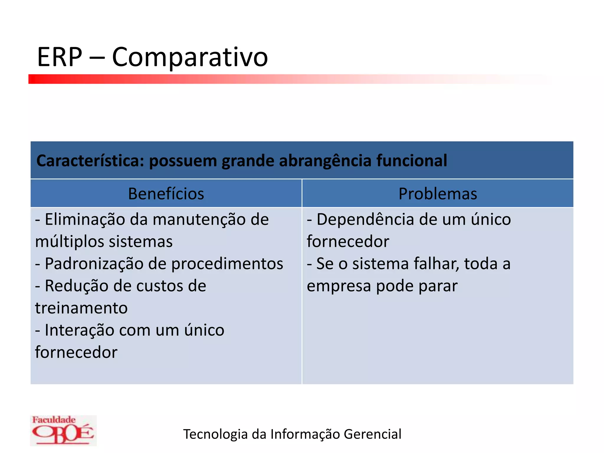ERP – Comparativo