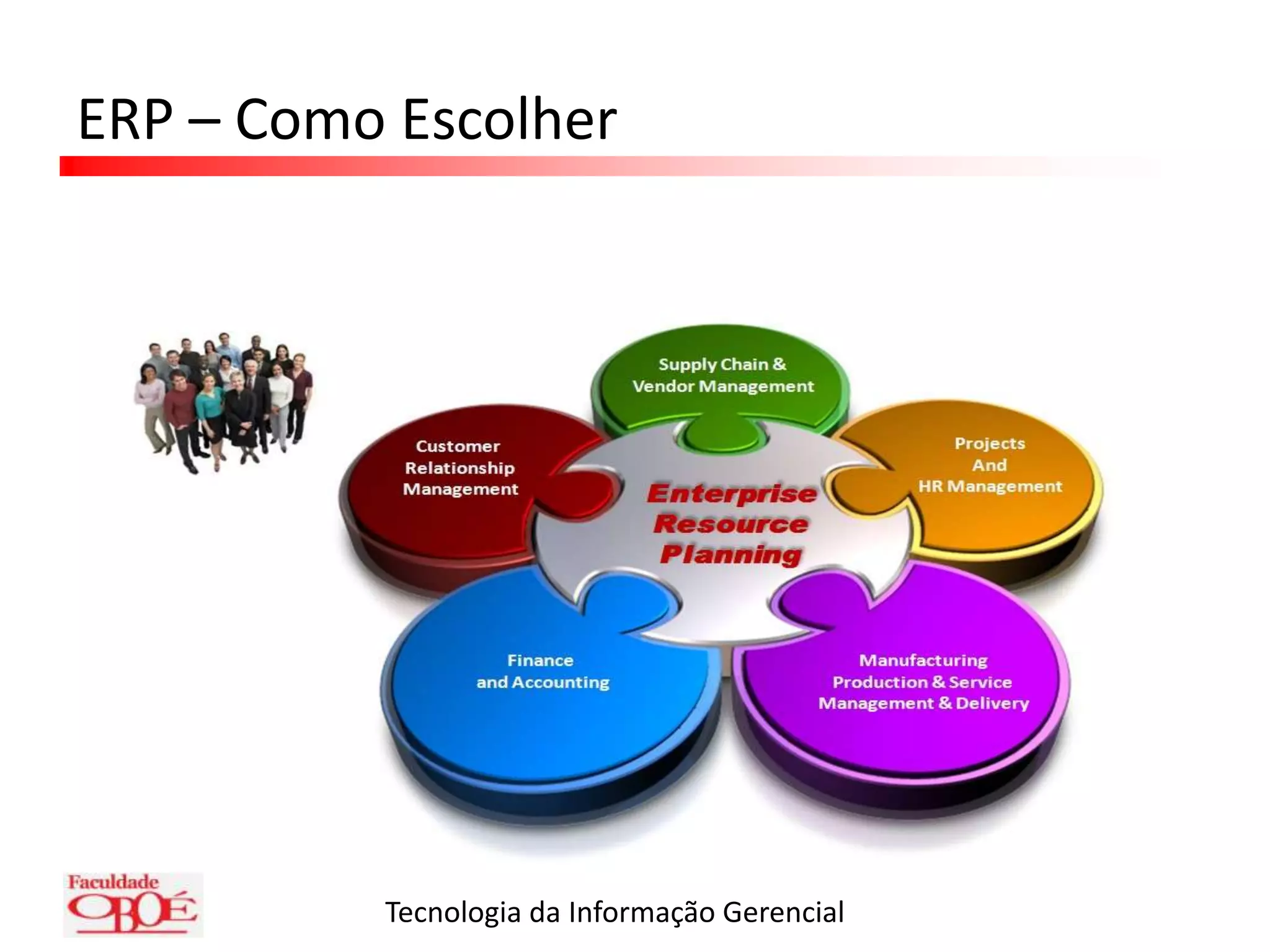ERP – Como EscolherEstar ciente das tecnologias envolvidasConhecer a tecnologia usada no ERPCustos com servidor, atualização, treinamento, etc.Capacidade de integração e comunicação com outros sistemasSegurançaCondições de suporte e manutençãoVerificar forma de atendimentoAtualizações e correções de erro