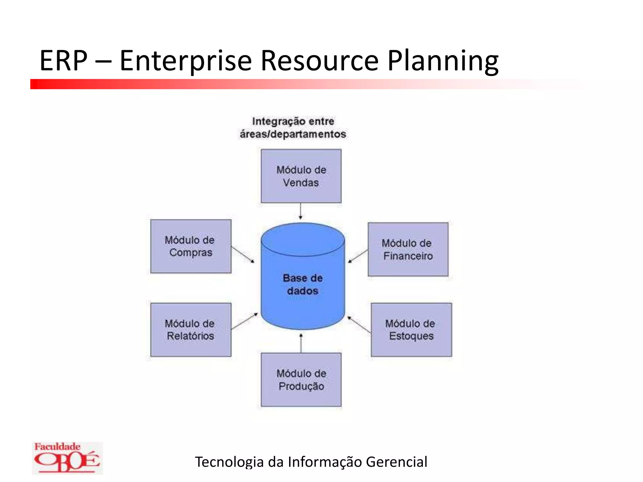 ERP – Enterprise Resource PlanningASAI – Administração da Informática – Prof. Malomar Alex Seminotti